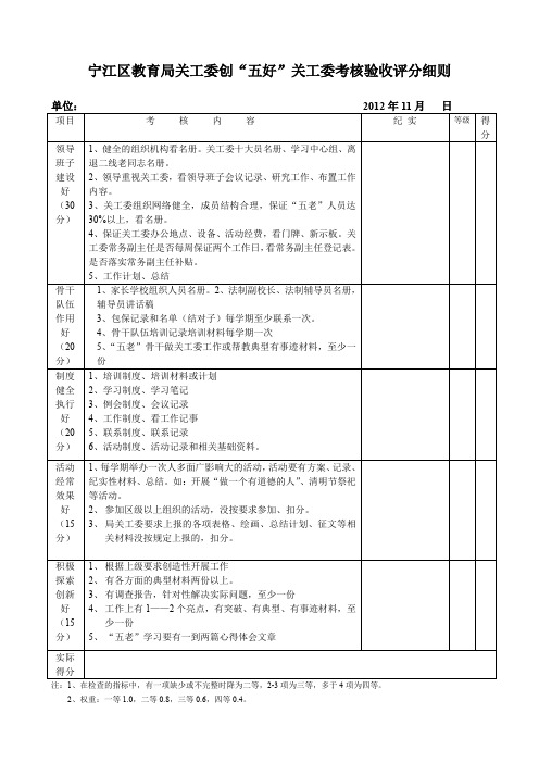 2012年检查细则