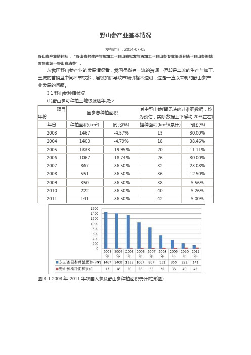 野山参产业基本情况