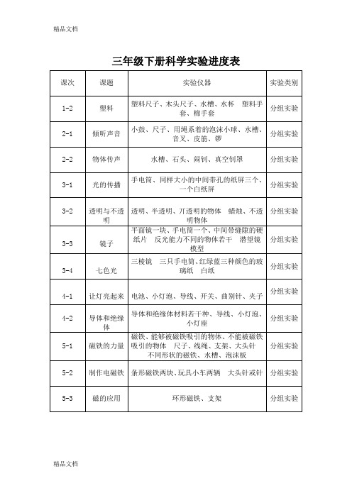 最新冀教版小学科学下册实验进度表