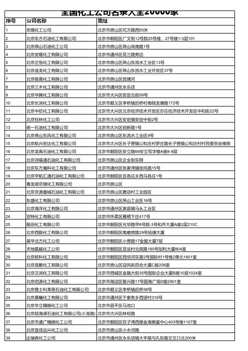 全国化工公司名录大全20000家