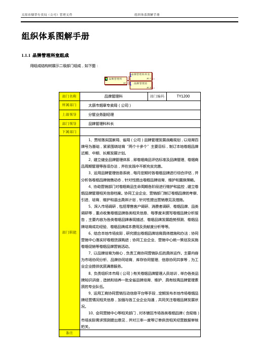 品牌科组织体系图解手册范本