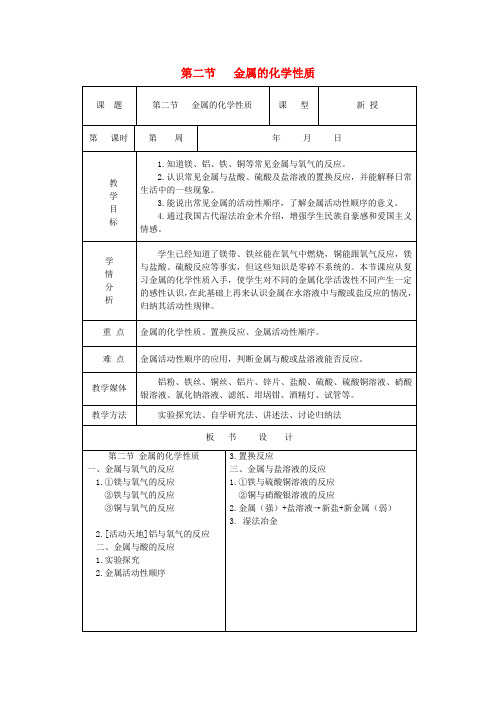 九年级化学 第九单元《金属》第二节 金属的化学性质(第1课时)教案 鲁教版