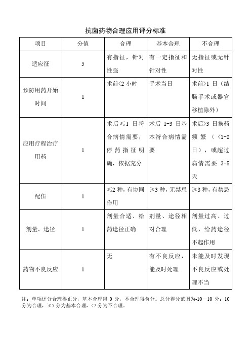 抗菌药物合理应用评分标准