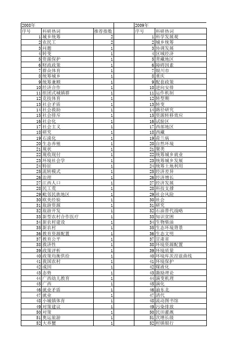 【国家社会科学基金】_资源统筹_基金支持热词逐年推荐_【万方软件创新助手】_20140803