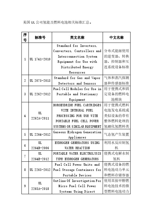 UL氢能及燃料电池相关标准