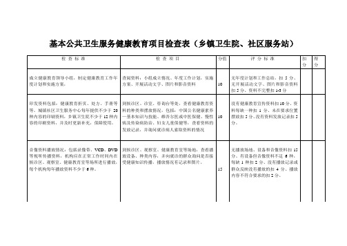 基本公共卫生服务健康教育项目检查表