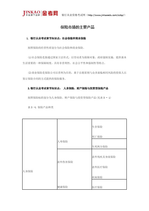 银行从业资格考试《个人理财》章节知识点收藏品市场