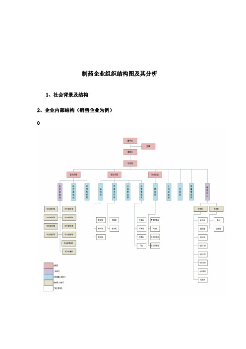 医药行业的组织架构简析