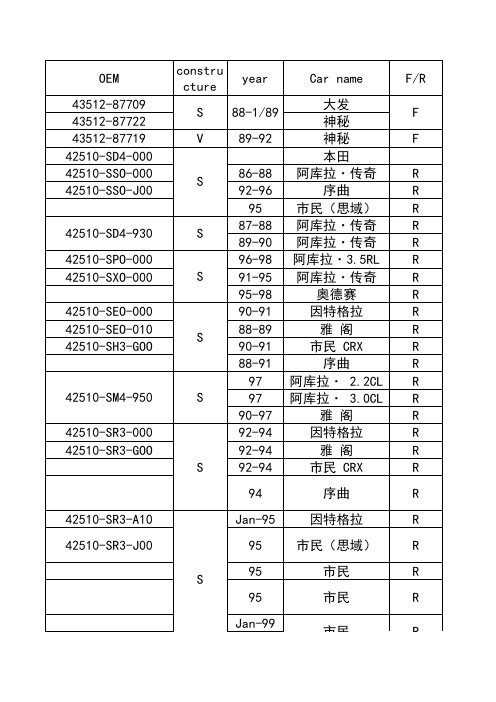 中文车型对照表