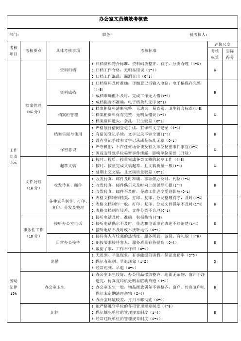 办公室文员绩效考核表