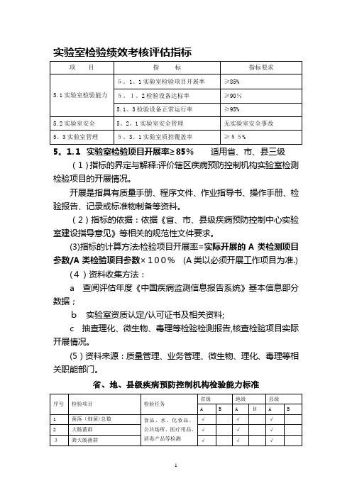 实验室检验绩效考核评估指标.