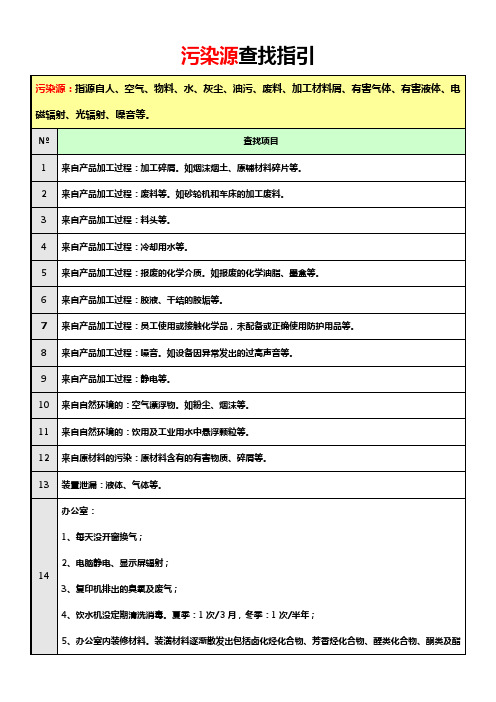 车间6源查找指引