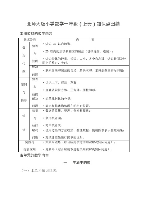 (完整)北师大小学数学各册知识点全集,推荐文档