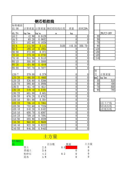 导线、公斤换算