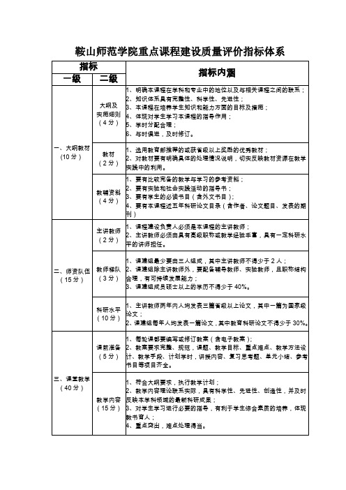 鞍山师范学院重点课程建设质量评价指标体系