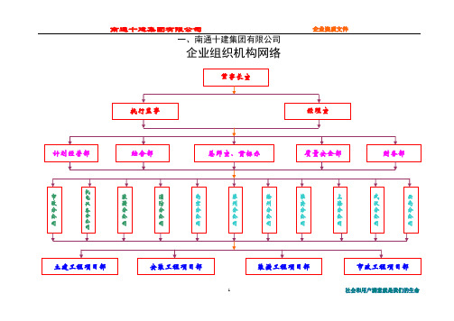 南通十建业绩类图片