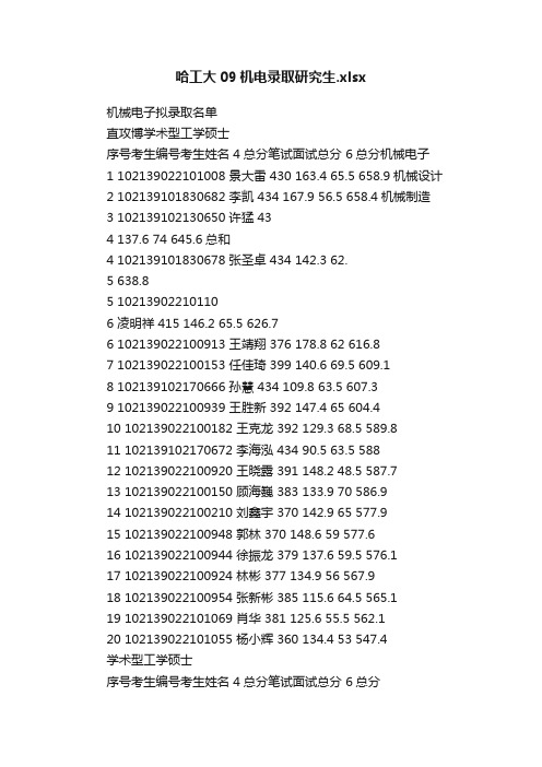 哈工大09机电录取研究生.xlsx