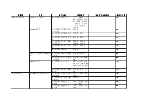 2017年北京联合大学研招专业目录和考试科目