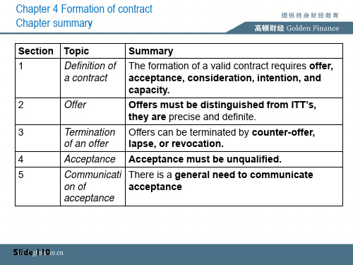 F4 CORPORATE AND BUSINESS__LAW(ENGLISH)-19