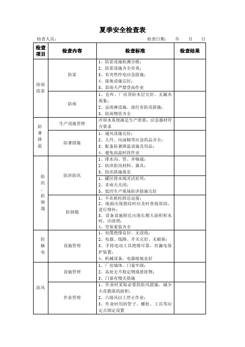 焦化夏季安全检查表