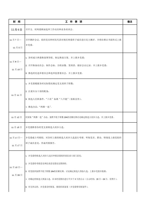 党支部换届选举工作流程图 草稿 