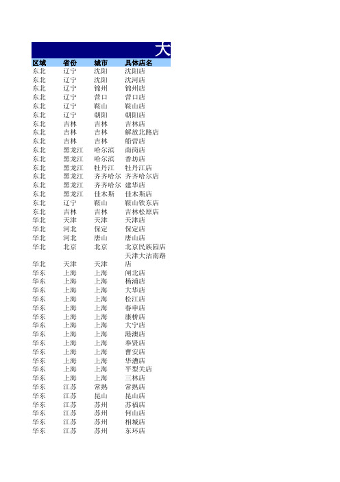 大润发门店分布明细