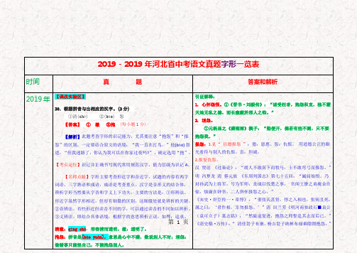 2018-河北省中考语文真题字形一览表