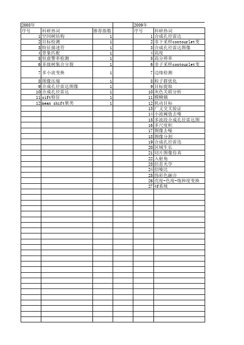 【计算机应用】_合成孔径雷达图像_期刊发文热词逐年推荐_20140725