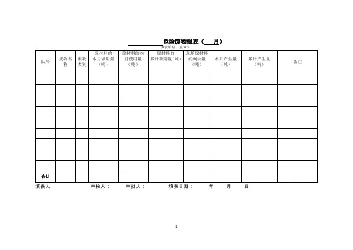 危险废物报表填报说明