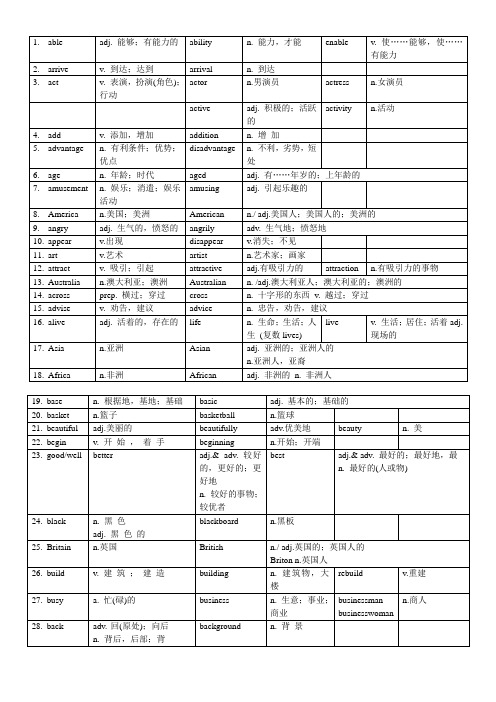 词形转换表答案(2020年)