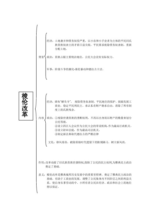 历史上重大改革回眸