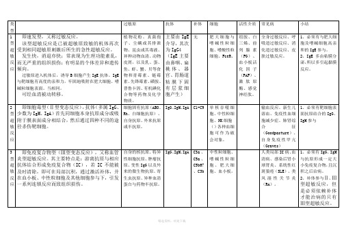 四型超敏反应总结