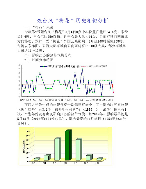 强台风“梅花”历史相似分析