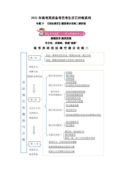 专题29【语法填空】题型增分攻略二解析版-2021年高考英语备考艺考生百日冲刺系列