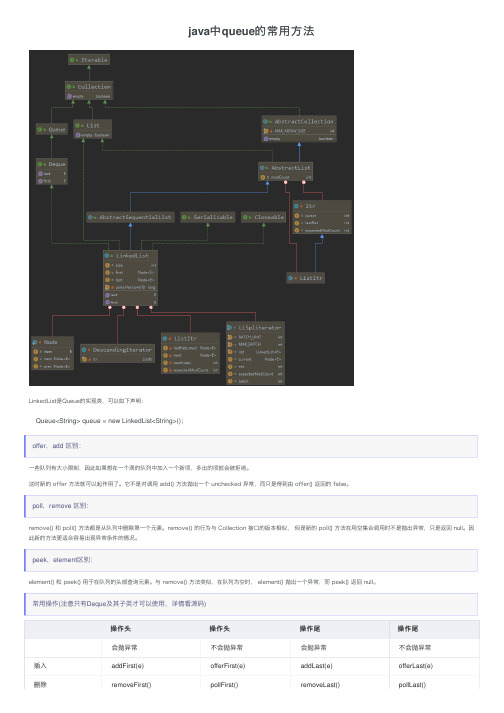 java中queue的常用方法