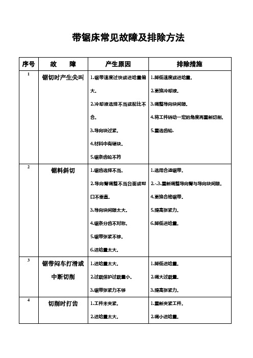 带锯床常见故障及排除方法