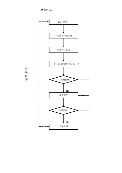 6s管理体系