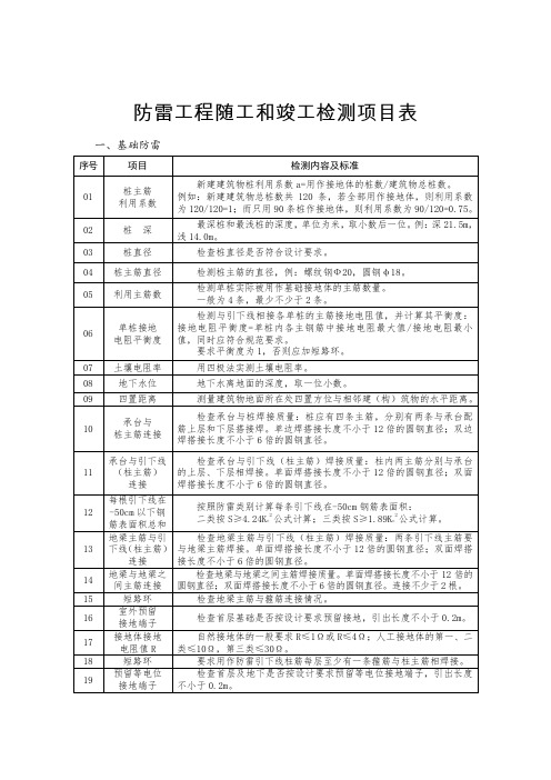 防雷工程随工和竣工检测项目表