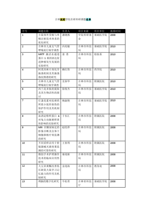 吉林医药学院在研科研课题名单