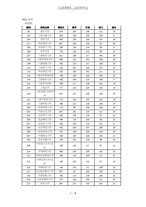 上海高考分数线