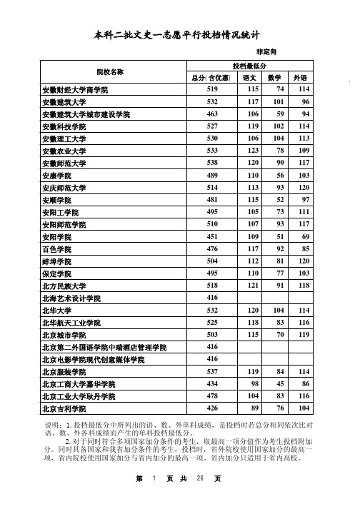 2016河北省本科二批文史一志愿平行投档情况统计