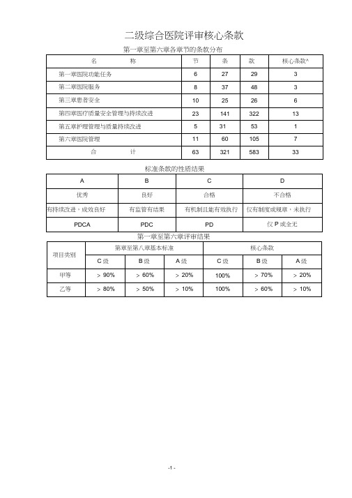 二级综合医院评审核心条款33条(精编打印版)