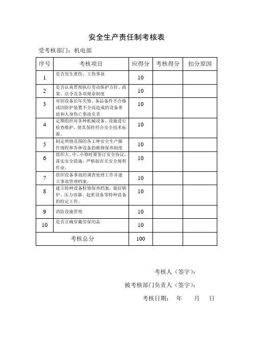 安全生产责任制考核表(设备)