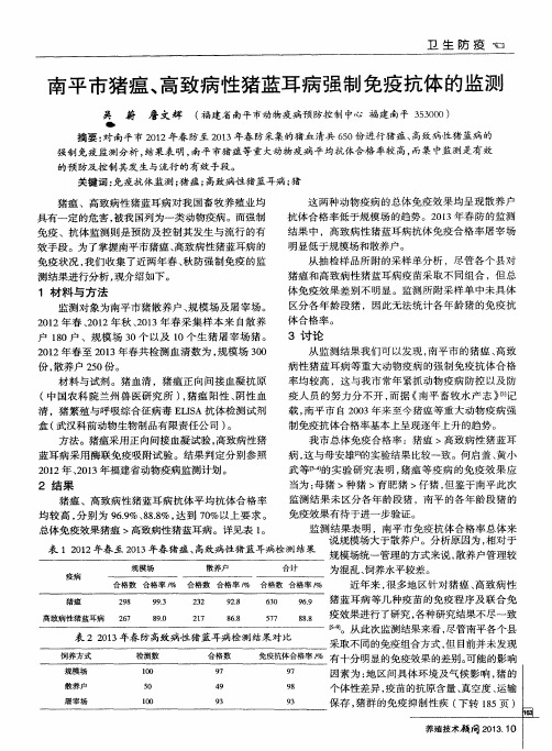 南平市猪瘟、高致病性猪蓝耳病强制免疫抗体的监测