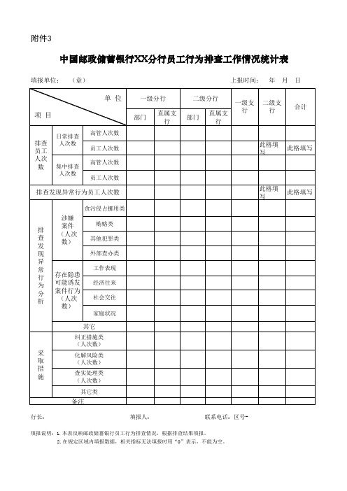 支行员工行为排查工作情况统计表