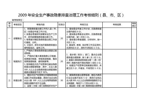 2009年安全生产事故隐患排查治理工作考核细则(县,市,区)