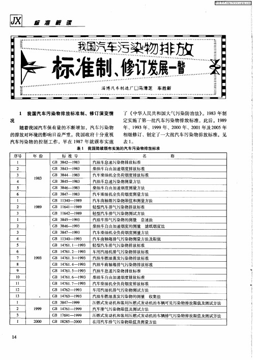 我国汽车污染物排放标准制、修订发展一瞥