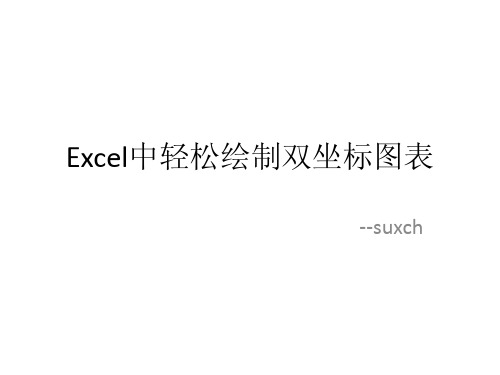 Excel 2010中轻松绘制双坐标图表