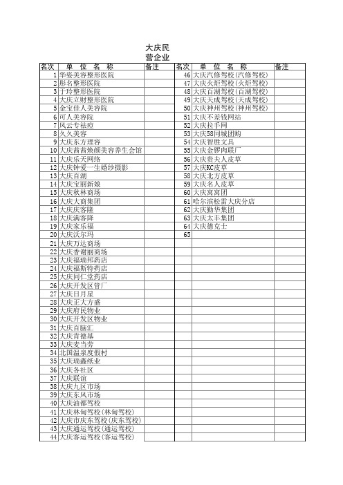 大庆部分企事业名称