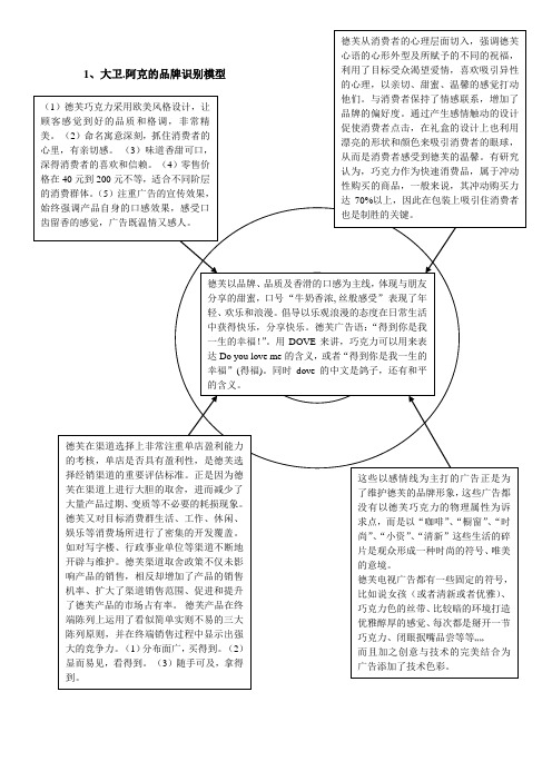 德芙品牌识别与品牌识别模型